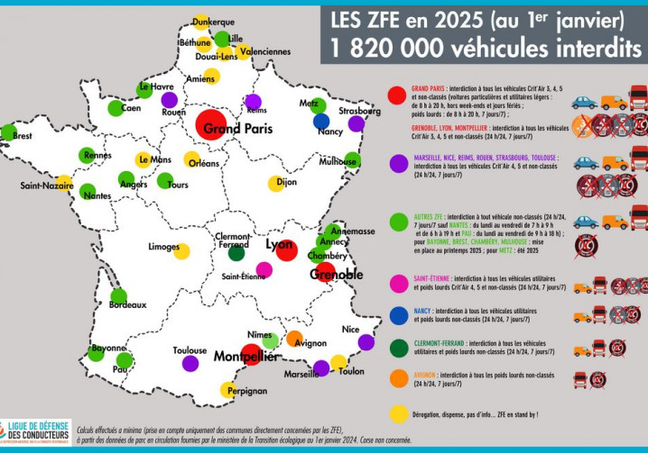 Les Zones à faibles émissions ZFE rendent encore plus compliquée la vie des automobilistes