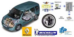 Retour sur le projet Velroue élaboré par Michelin, Renault et l’IFP
