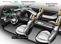 Un système de production du son sans haut-parleur en voiture