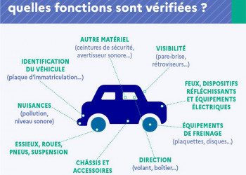 Le contrôle technique apporte une contribution significative à la sécurité routière