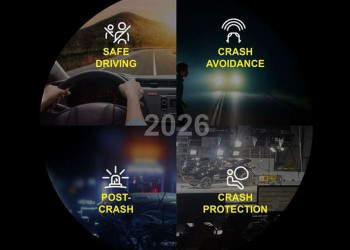 Le protocole d'évaluation Euro NCAP des technologies de sécurité embarquées profondément renforcé en 2026