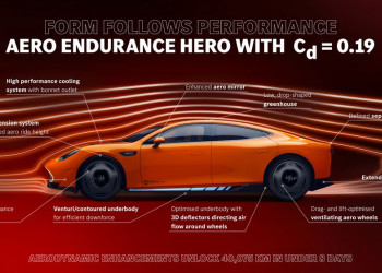 Le concept AMG GT XX affiche un coefficient de traînée de 0,19 malgré des pneus larges